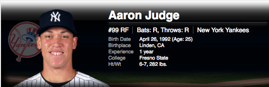Aaron Judge