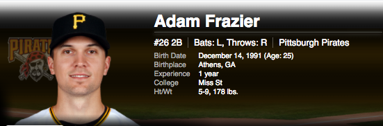 Adam Frazier