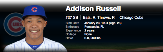 Addison Russell