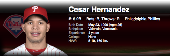 Cesar Hernandez