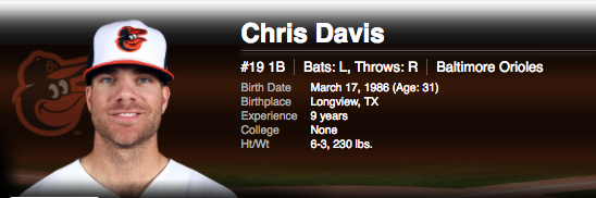 Chris Davis