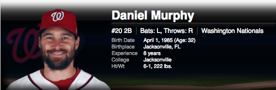Daniel Murphy