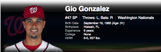 Gio Gonzalez