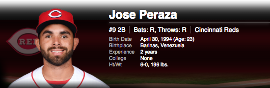 Jose Peraza