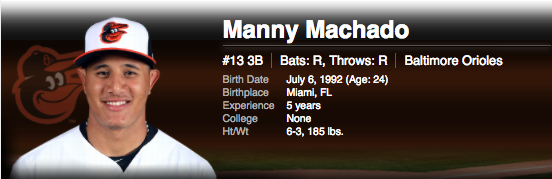 Manny Machado