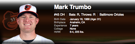 Mark Trumbo