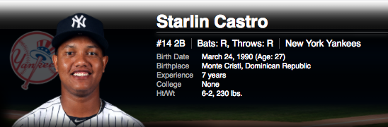 Starlin Castro