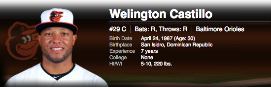 Welington Castillo