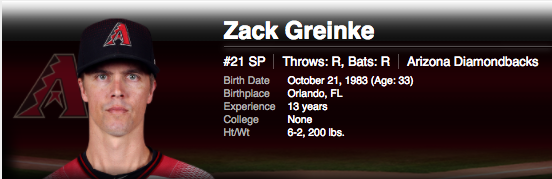 Zack Greinke