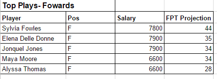 tpf6.25
