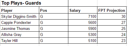 tpg6.25